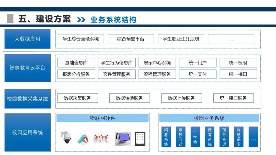 什么是数据仓库系统?数据仓库系统有哪些核心功能 第3张 什么是数据仓库系统?数据仓库系统有哪些核心功能 第3张