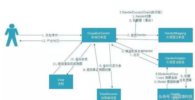 springmvc路径配置怎么配,springmvc路径映射如何配置 第2张 springmvc路径配置怎么配,springmvc路径映射如何配置 第2张