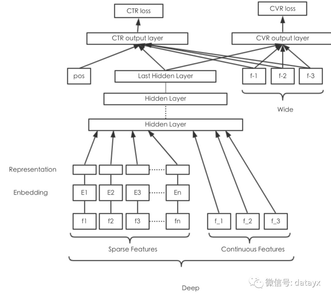 机器学习排序模型如何实现MaaS重排序,有哪些方法? 第3张 机器学习排序模型如何实现MaaS重排序,有哪些方法? 第3张