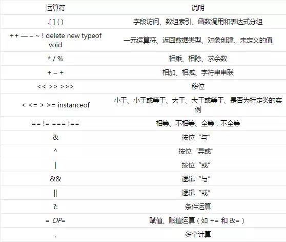 Java初始化数组需要注意什么,SDK初始化方法有哪些? 第3张 Java初始化数组需要注意什么,SDK初始化方法有哪些? 第3张
