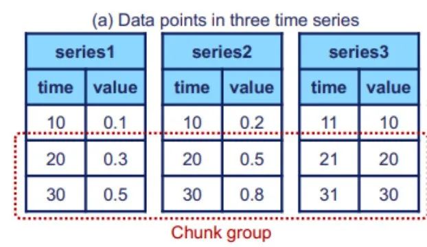 java怎么实现io保存数据库 第3张 java怎么实现io保存数据库 第3张