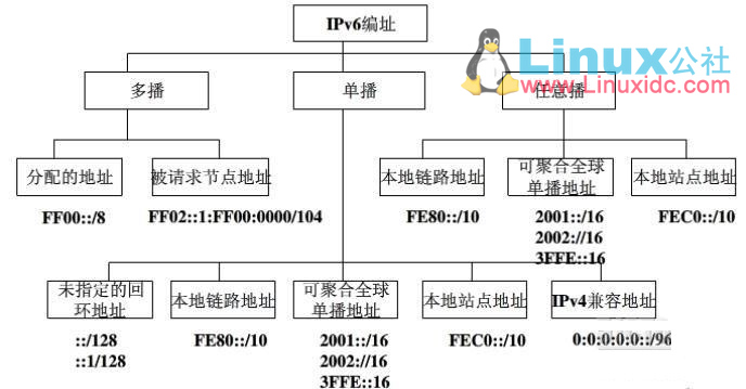 cisco ipv6配置过程中遇到哪些常见问题及解决方法? 第3张 cisco ipv6配置过程中遇到哪些常见问题及解决方法? 第3张