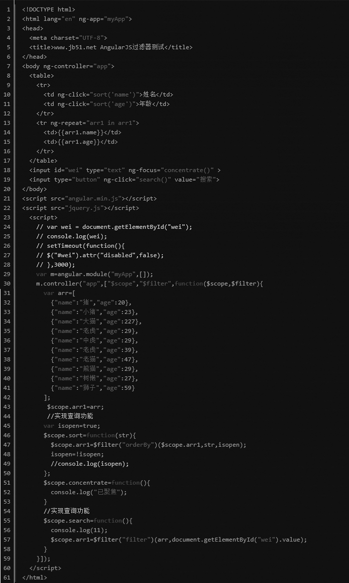 AngularJS多tab如何实现动态切换与数据隔离? 第3张 AngularJS多tab如何实现动态切换与数据隔离? 第3张