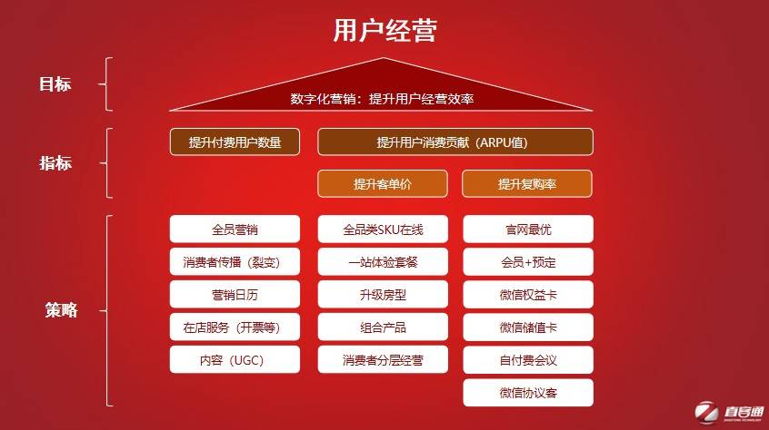 酒店通怎么运行数据库 第1张 酒店通怎么运行数据库 第1张