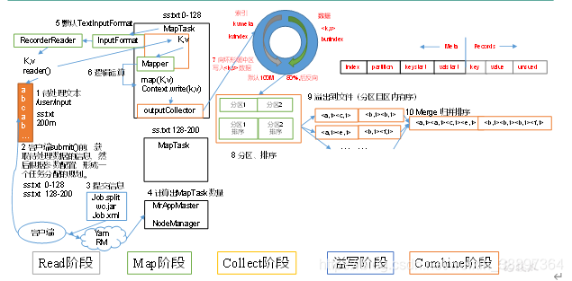 mapreduce配置详解,mapreduce配置参数有哪些 第3张 mapreduce配置详解,mapreduce配置参数有哪些 第3张