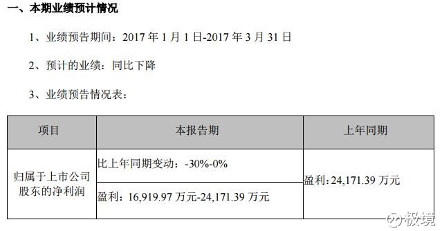 网宿科技CDN事业部资源部具体职能和业务范围是什么? 第3张 网宿科技CDN事业部资源部具体职能和业务范围是什么? 第3张