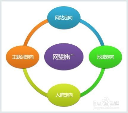 CDN究竟如何精确区分不同网站的内容,实现高效管理? 第2张 CDN究竟如何精确区分不同网站的内容,实现高效管理? 第2张