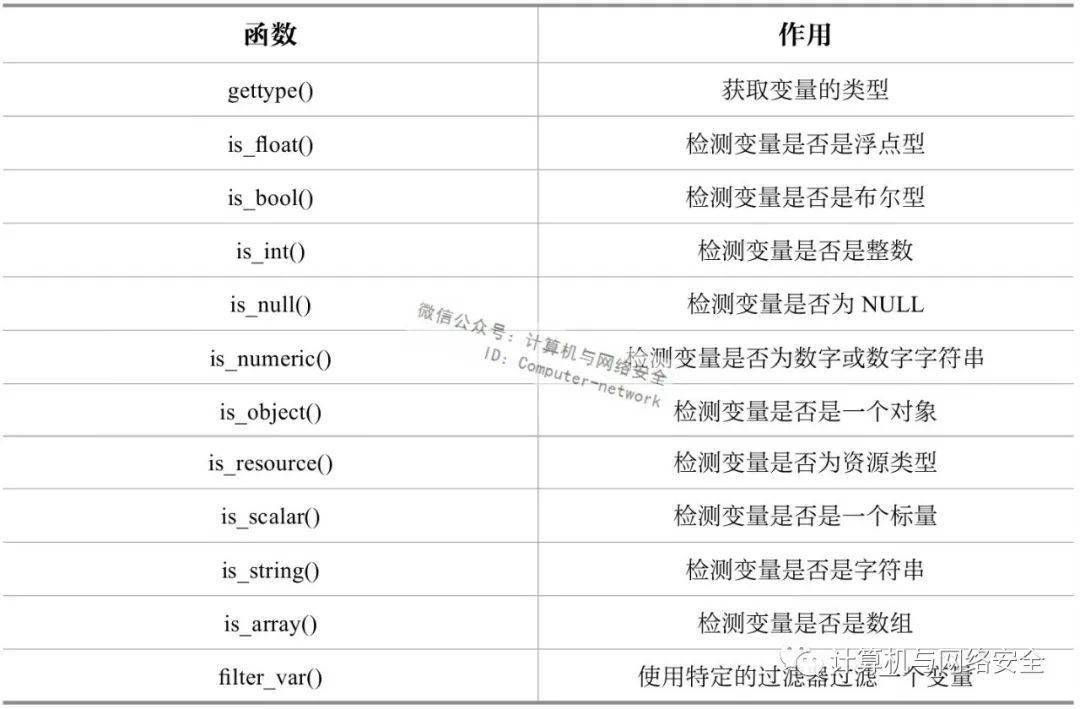 PHP防载入安全代码,如何高效防止SQL载入攻破? | PHP安全防护最佳实践 第3张 PHP防载入安全代码,如何高效防止SQL载入攻破? | PHP安全防护最佳实践 第3张