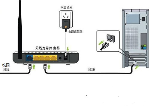 服务器路由器网关怎么设置才能正常联网? 第3张 服务器路由器网关怎么设置才能正常联网? 第3张