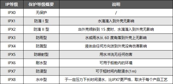 安全电子交易配置时,哪些参数需重点检查? 第3张 安全电子交易配置时,哪些参数需重点检查? 第3张