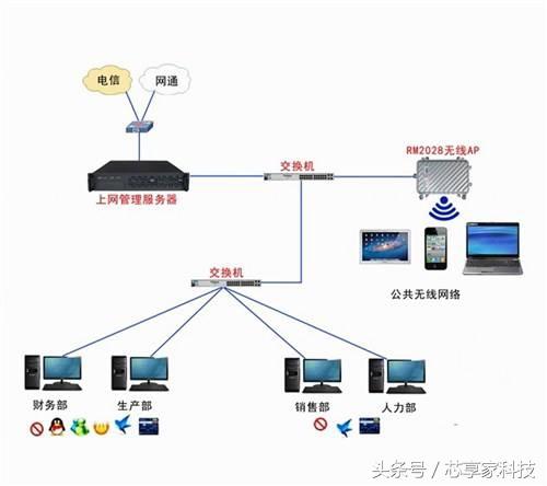 服务器费用到底是怎么算的?包含哪些项目? 第3张 服务器费用到底是怎么算的?包含哪些项目? 第3张