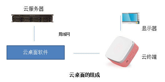 虚拟主机能否作为挂机宝使用?探讨其适用性与局限性。 第1张 虚拟主机能否作为挂机宝使用?探讨其适用性与局限性。 第1张