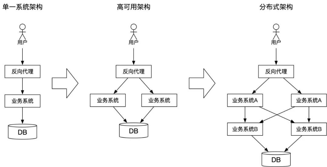 分布式消息队列如何解决高并发下的数据一致性问题? 第3张 分布式消息队列如何解决高并发下的数据一致性问题? 第3张