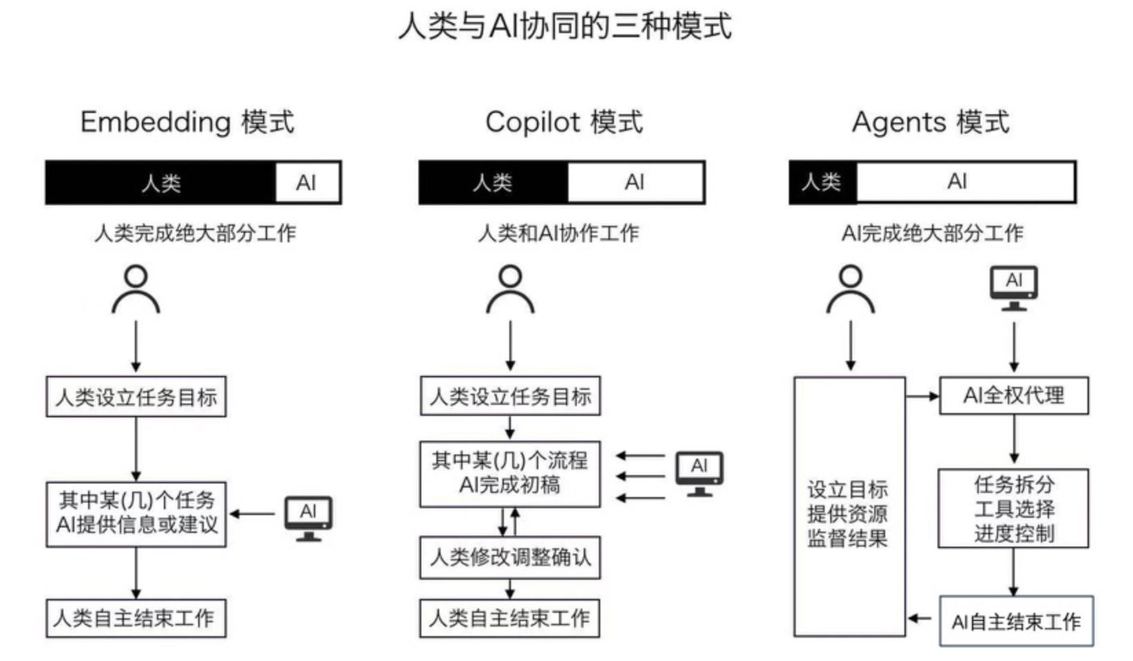 大模型Agent智能体是什么,大模型Agent智能体是什么意思 第3张 大模型Agent智能体是什么,大模型Agent智能体是什么意思 第3张
