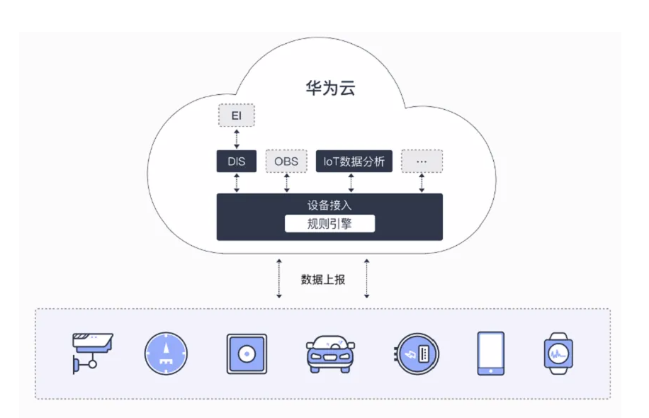 华为云容器应用如何接入APM?,有哪些步骤? 第3张 华为云容器应用如何接入APM?,有哪些步骤? 第3张