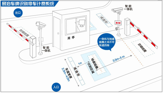 Java车牌识别怎么实现,车牌识别技能有哪些? 第3张 Java车牌识别怎么实现,车牌识别技能有哪些? 第3张
