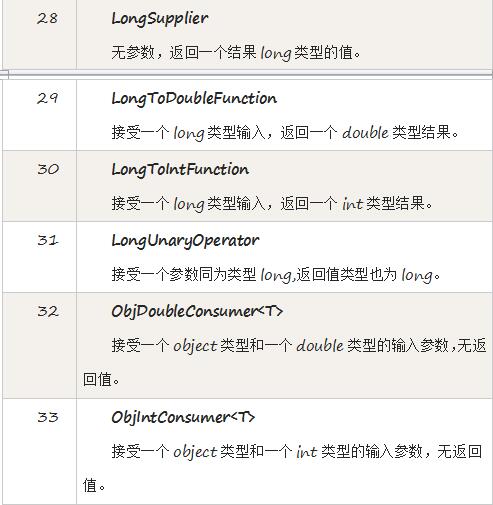 java中空格如何比较?,比较函数有哪些区别 第2张 java中空格如何比较?,比较函数有哪些区别 第2张
