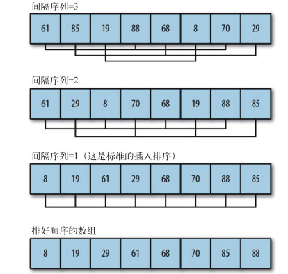 Angularjs如何实现数组随机排序？方法有哪些？