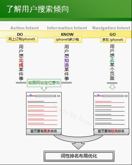 网维服务器配置过程中，有哪些关键点需要注意？如何优化配置以达到最佳性能？
