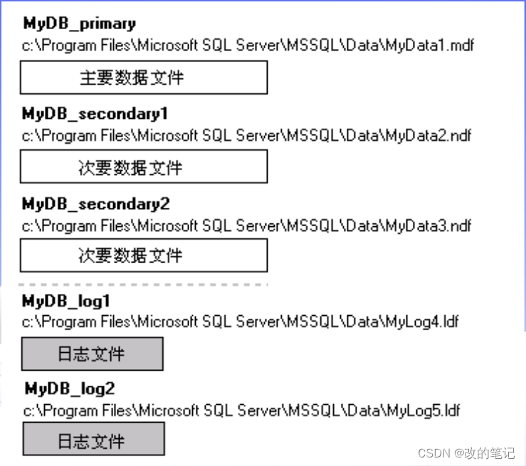 数据库物理结构怎么写 第3张 数据库物理结构怎么写 第3张