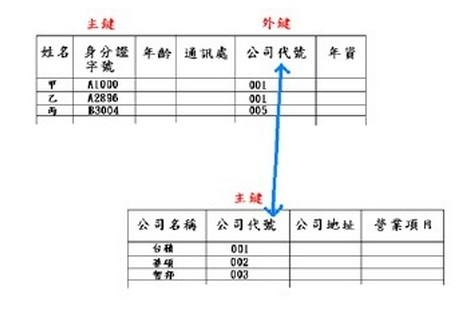 数据库 不用外键怎么写 第3张 数据库 不用外键怎么写 第3张
