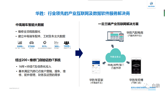 东莞信誉好的小程序开发,哪家服务商最值得信赖? 第3张 东莞信誉好的小程序开发,哪家服务商最值得信赖? 第3张