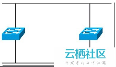stp配置教程,stp配置 第3张 stp配置教程,stp配置 第3张