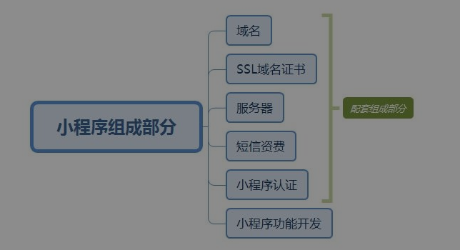 微信小程序开发需要哪些软件?一文详解开发过程中所需的全部工具与软件 第3张 微信小程序开发需要哪些软件?一文详解开发过程中所需的全部工具与软件 第3张