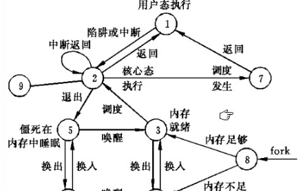 进程通信应用如何实现应用进程控制?,进程通信方式有哪些? 第2张 进程通信应用如何实现应用进程控制?,进程通信方式有哪些? 第2张