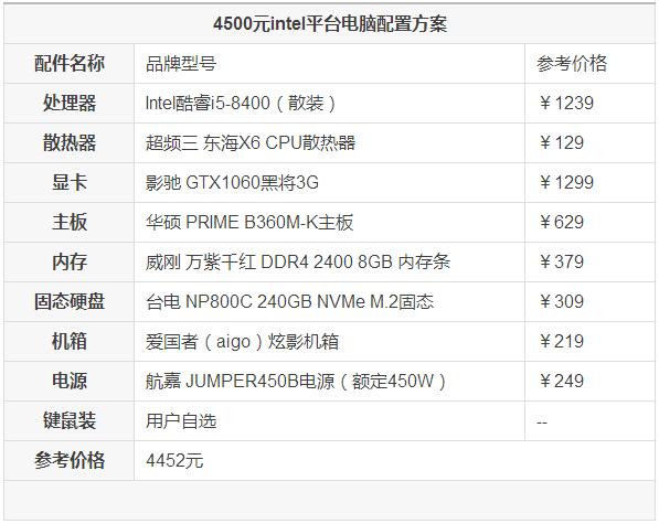 java 配置参数怎么修改?java 配置参数详解 第3张 java 配置参数怎么修改?java 配置参数详解 第3张