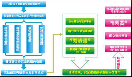forname数据库为何如此受欢迎?揭秘其独特功能和优势之谜? 第3张 forname数据库为何如此受欢迎?揭秘其独特功能和优势之谜? 第3张