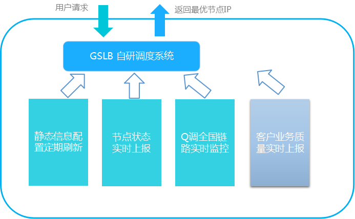 全网cdn背后如何实现高速稳定服务?揭秘cdn技术的奥秘与挑战! 第3张 全网cdn背后如何实现高速稳定服务?揭秘cdn技术的奥秘与挑战! 第3张