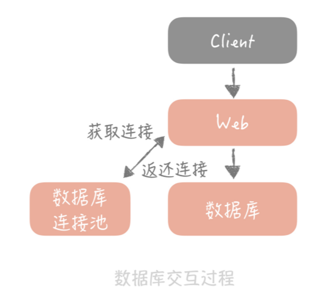 安卓数据库连接池的原理与优化方法,如何提高应用性能? 第3张 安卓数据库连接池的原理与优化方法,如何提高应用性能? 第3张