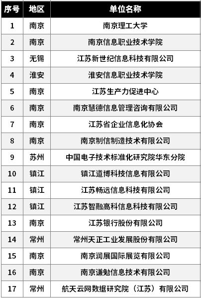 CDN供应商价格一览表,哪家服务商性价比更高? 第3张 CDN供应商价格一览表,哪家服务商性价比更高? 第3张