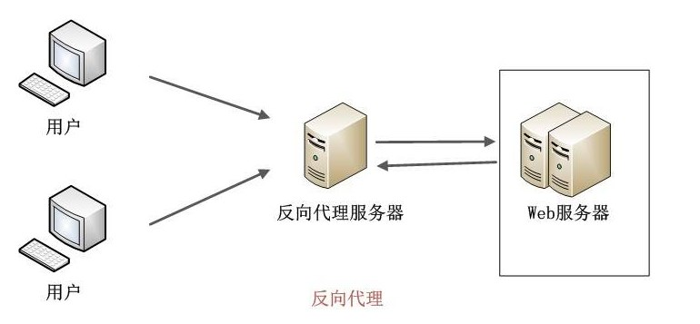 光纤负载均衡怎么做?光纤负载均衡原理 第3张 光纤负载均衡怎么做?光纤负载均衡原理 第3张