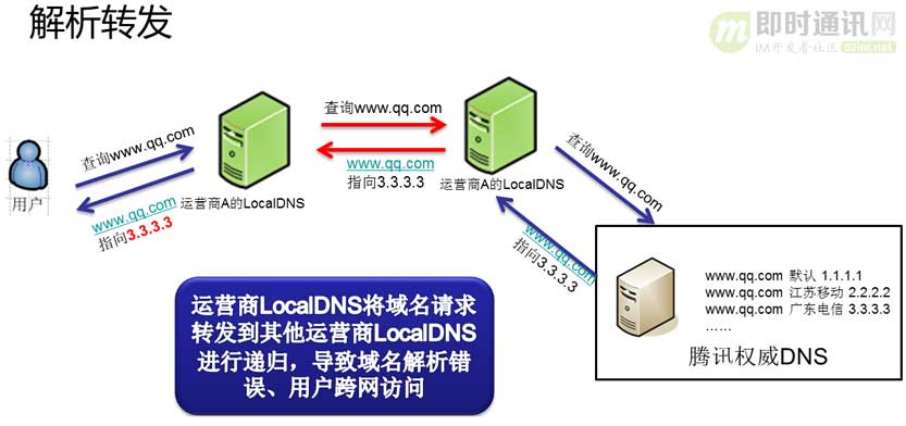 域名工作原理是什么?域名解析过程 第1张 域名工作原理是什么?域名解析过程 第1张