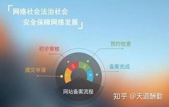 自助建站系统开发教程是什么,如何从零开始开发建站系统? 第3张 自助建站系统开发教程是什么,如何从零开始开发建站系统? 第3张