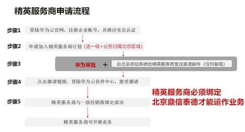 华为服务伙伴级别怎么改ClickHouse内存，如何操作？