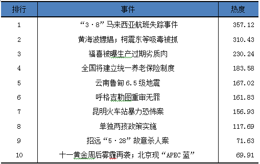 光明网舆情监测是什么?如何进行舆情监测 第3张 光明网舆情监测是什么?如何进行舆情监测 第3张