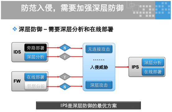 防火墙技术究竟有哪些具体功能和应用领域? 第3张 防火墙技术究竟有哪些具体功能和应用领域? 第3张