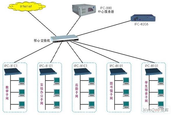 校园网中防火墙的应用效果如何?有哪些具体应用场景? 第3张 校园网中防火墙的应用效果如何?有哪些具体应用场景? 第3张