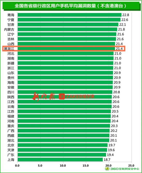 为何防火墙设置得当却依然防火墙不生效,是否存在系统漏洞或配置错误? 第3张 为何防火墙设置得当却依然防火墙不生效,是否存在系统漏洞或配置错误? 第3张