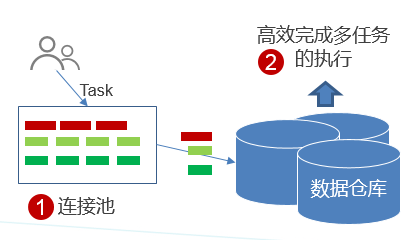 数据库并发怎么解决 第3张 数据库并发怎么解决 第3张