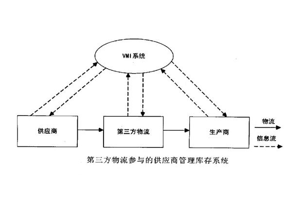 供应商管理数据库是什么,供应商管理数据库 第3张 供应商管理数据库是什么,供应商管理数据库 第3张