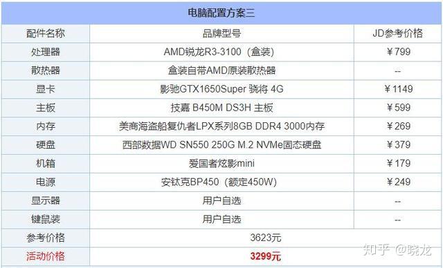 组装电脑最新配置,组装电脑最新配置多少钱 第3张 组装电脑最新配置,组装电脑最新配置多少钱 第3张