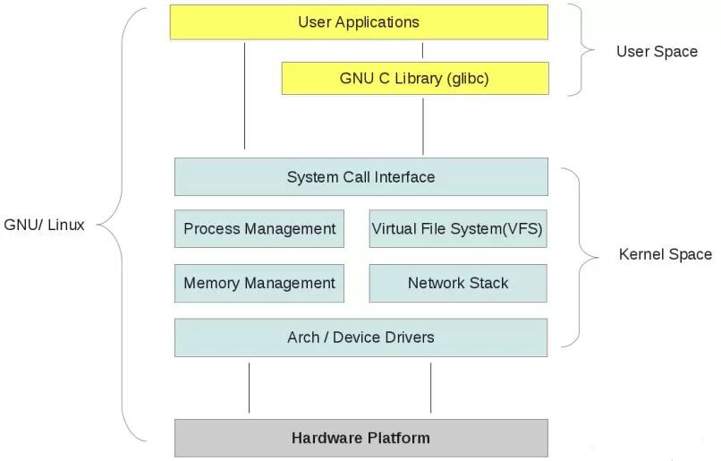 linux下如何重启进程