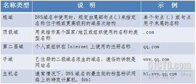 域名解析设置方法是什么？域名解析详细步骤教程 第3张