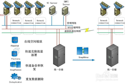 上游服务器不可用是什么意思,怎么解决上游服务器不可用? 第3张 上游服务器不可用是什么意思,怎么解决上游服务器不可用? 第3张