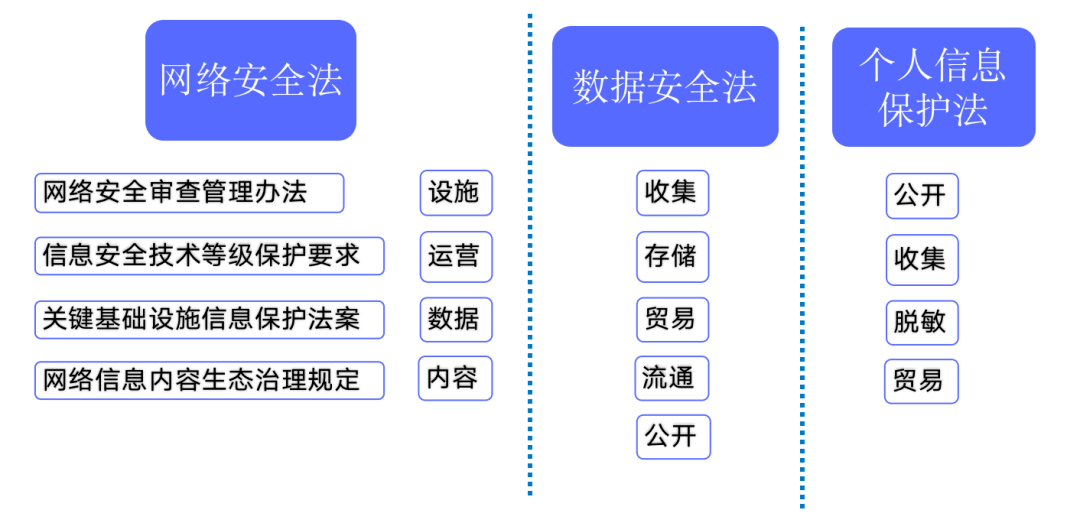 安全计算集成如何实现数据安全与计算效率的完美平衡? 第3张 安全计算集成如何实现数据安全与计算效率的完美平衡? 第3张