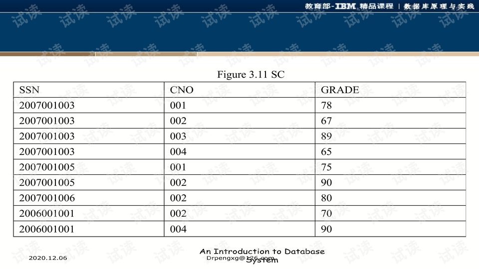 数据库英文怎么说 第3张 数据库英文怎么说 第3张